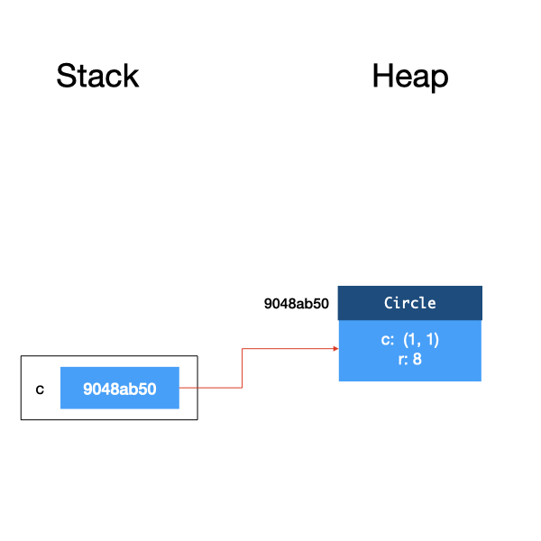 stack-and-heap