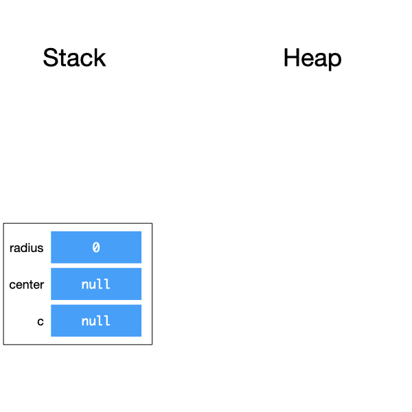 stack-and-heap