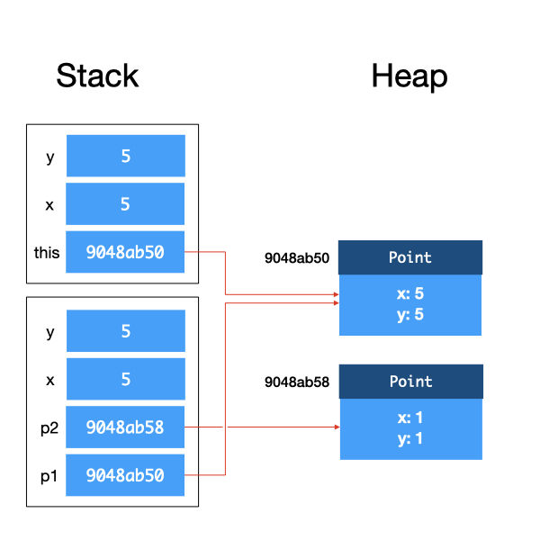 stack-and-heap