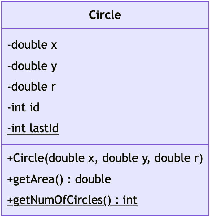 Class Diagram 03