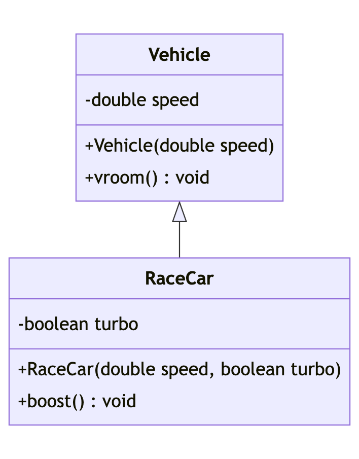 Class Diagram 06