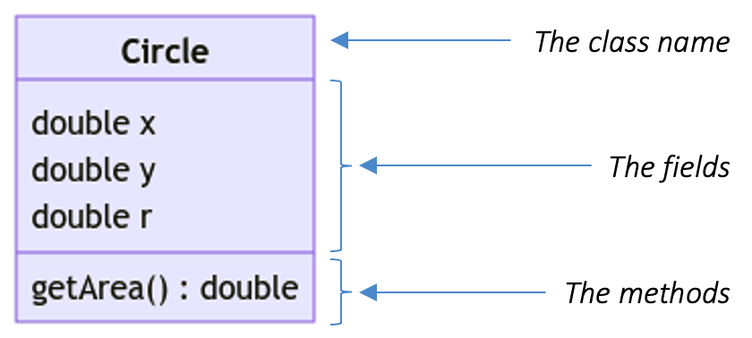 Class Diagram 01