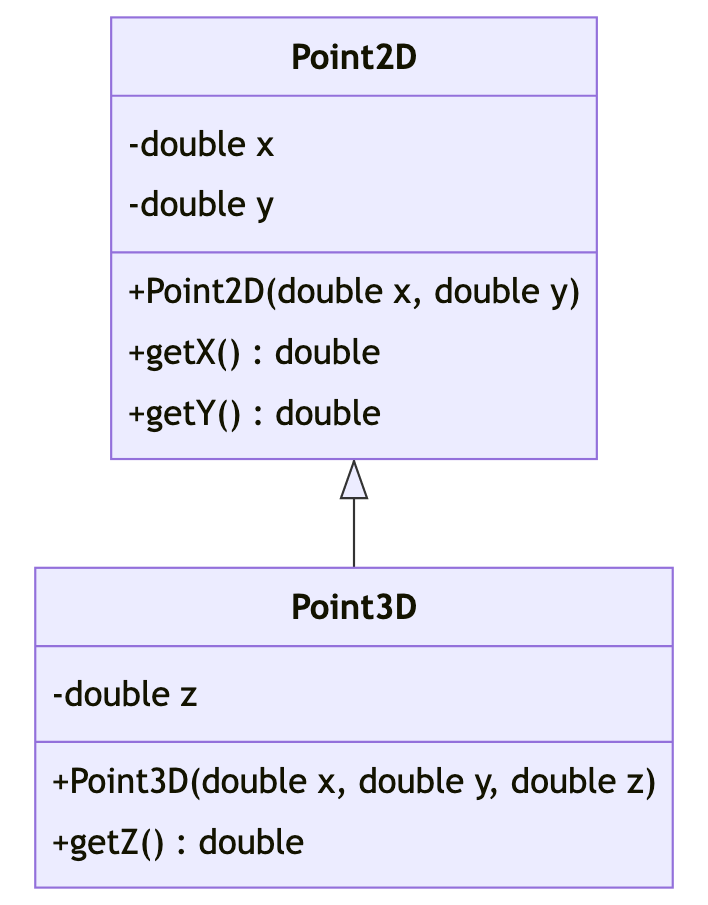 Class Diagram 05