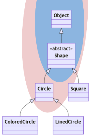 Contravariant Lower