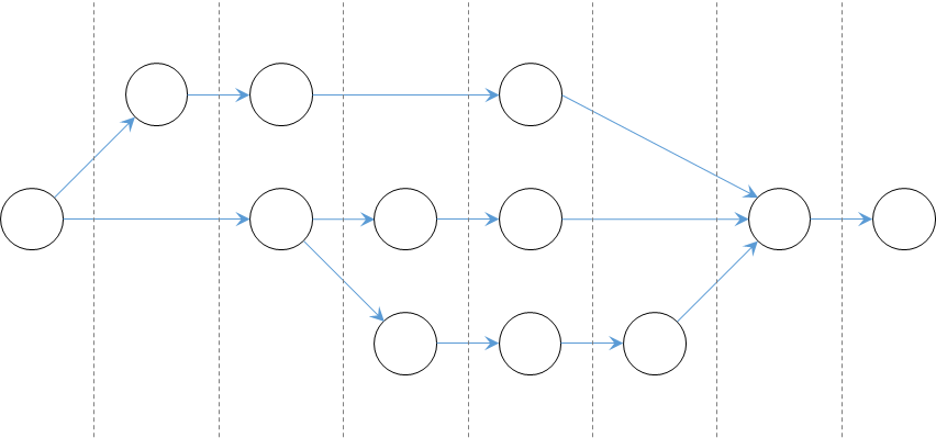 Parallel