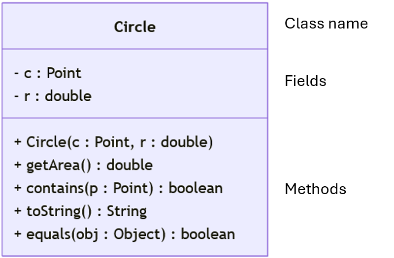 Class Diagram