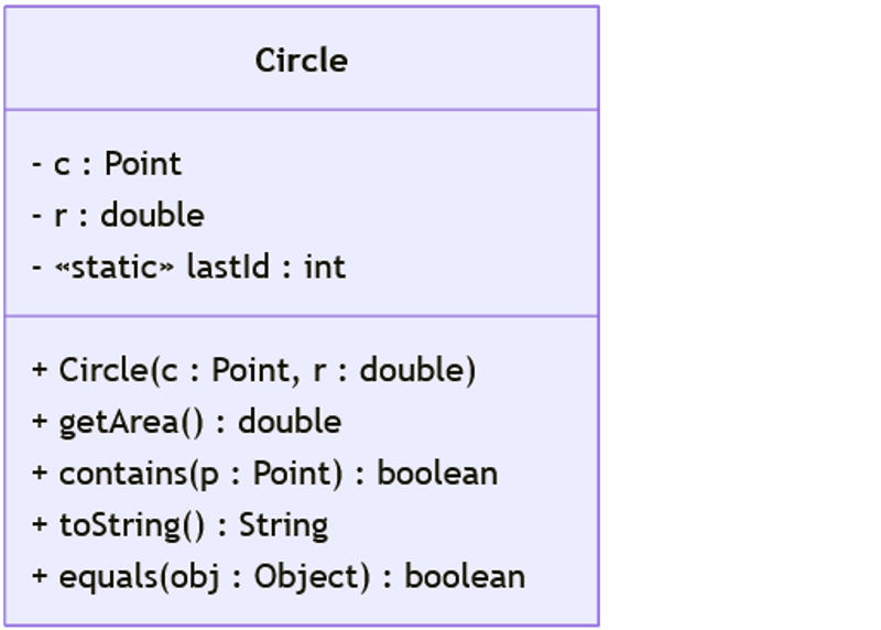 Class Diagram