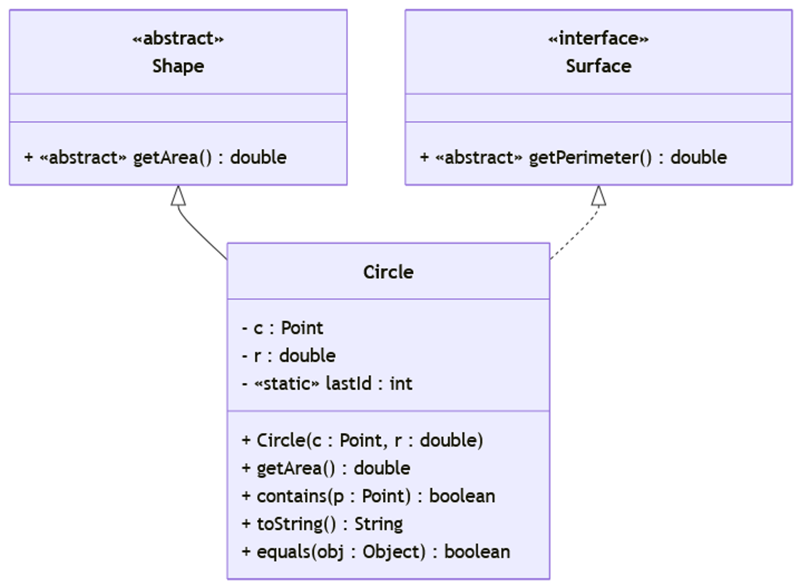 Class Diagram